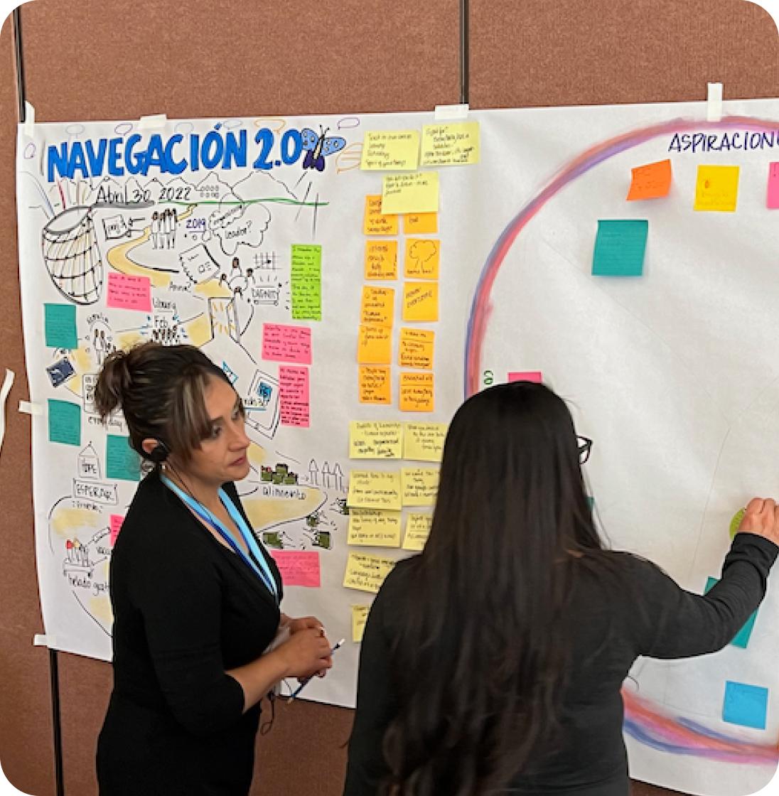 People brainstorming ideas around a whiteboard